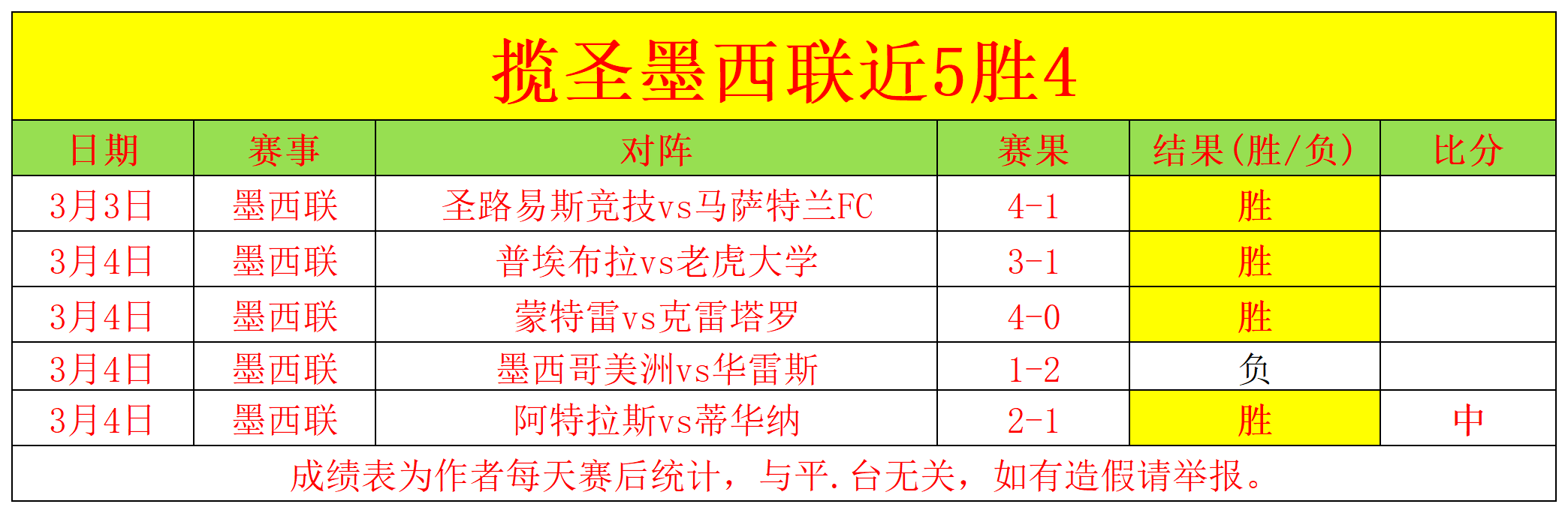 大乐透期号,悬念揭晓,欧罗巴八强,大发彩票开奖查询,开奖结果,互动预测平台,实时开奖,手机开奖查询