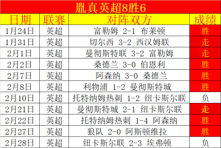 阿莫林驳斥,协助霍伊伦,指控,大发彩票开奖查询,开奖结果,互动预测平台,实时开奖,手机开奖查询