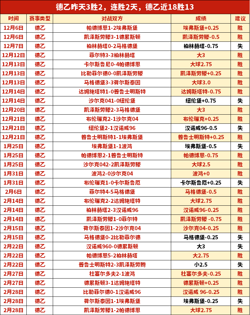 张帅梅拉德,诺维奇轻松,晋级澳网女,大发彩票开奖查询,开奖结果,互动预测平台,实时开奖,手机开奖查询