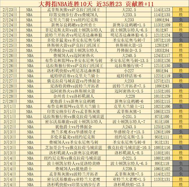 癌症医生提,众多患者本,可避免悲剧,大发彩票开奖查询,开奖结果,互动预测平台,实时开奖,手机开奖查询