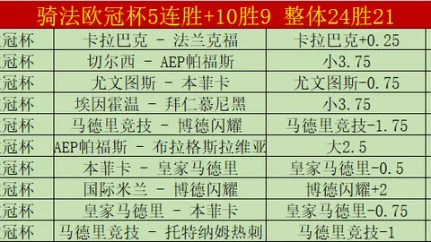 丹乙联赛文德斯尔VS罗斯基德：实力相近分析预测